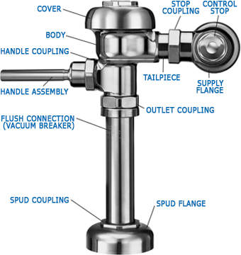 Regal Flushometer