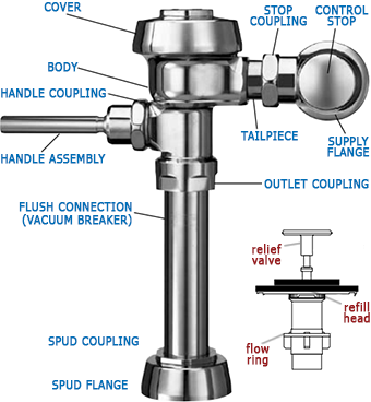 Royal Flushometer & Dual-Filtered Diaphragm Assembly Diagram