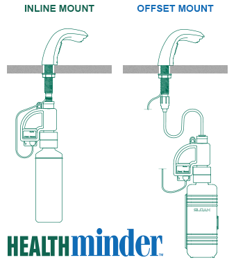 SJS-1650 Inline and Offset Mounting options